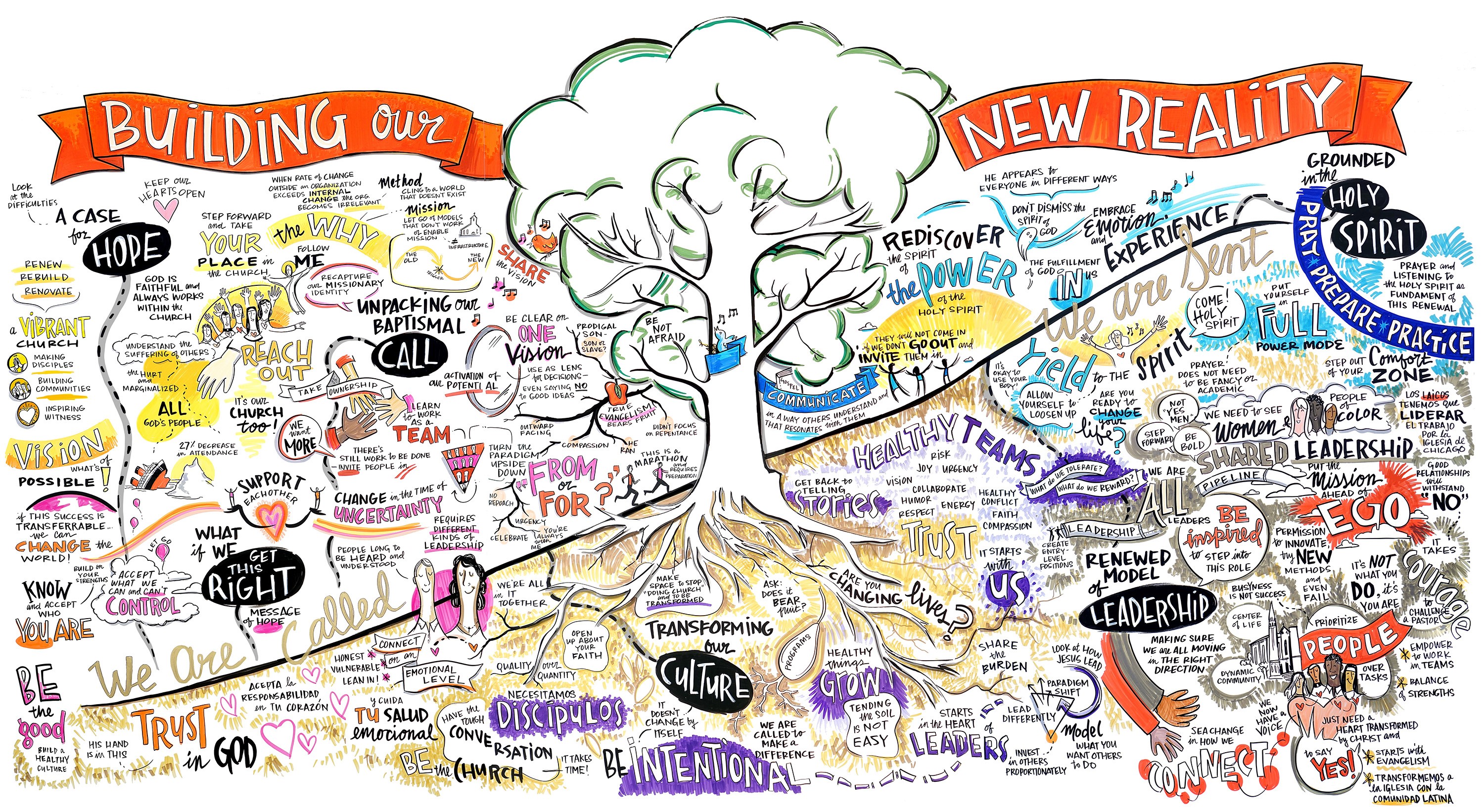 RMC Journey Map